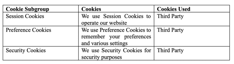 Golden West cookie policy