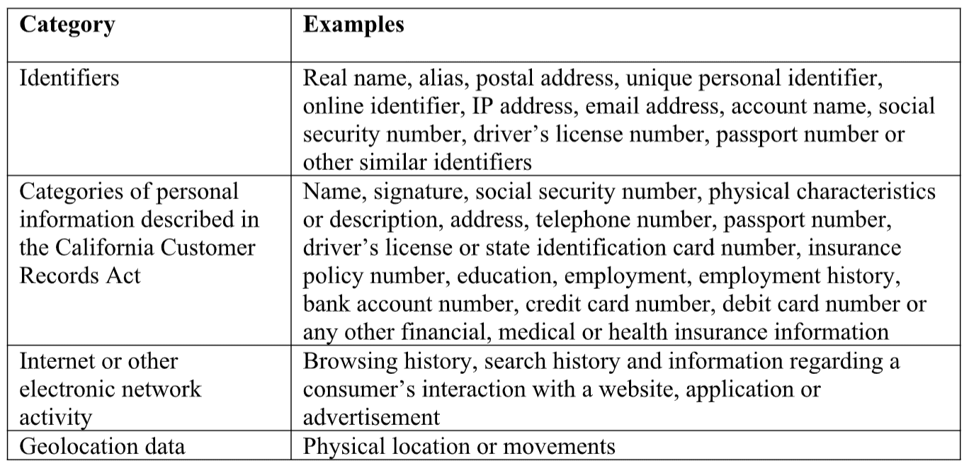 Golden West's privacy policy